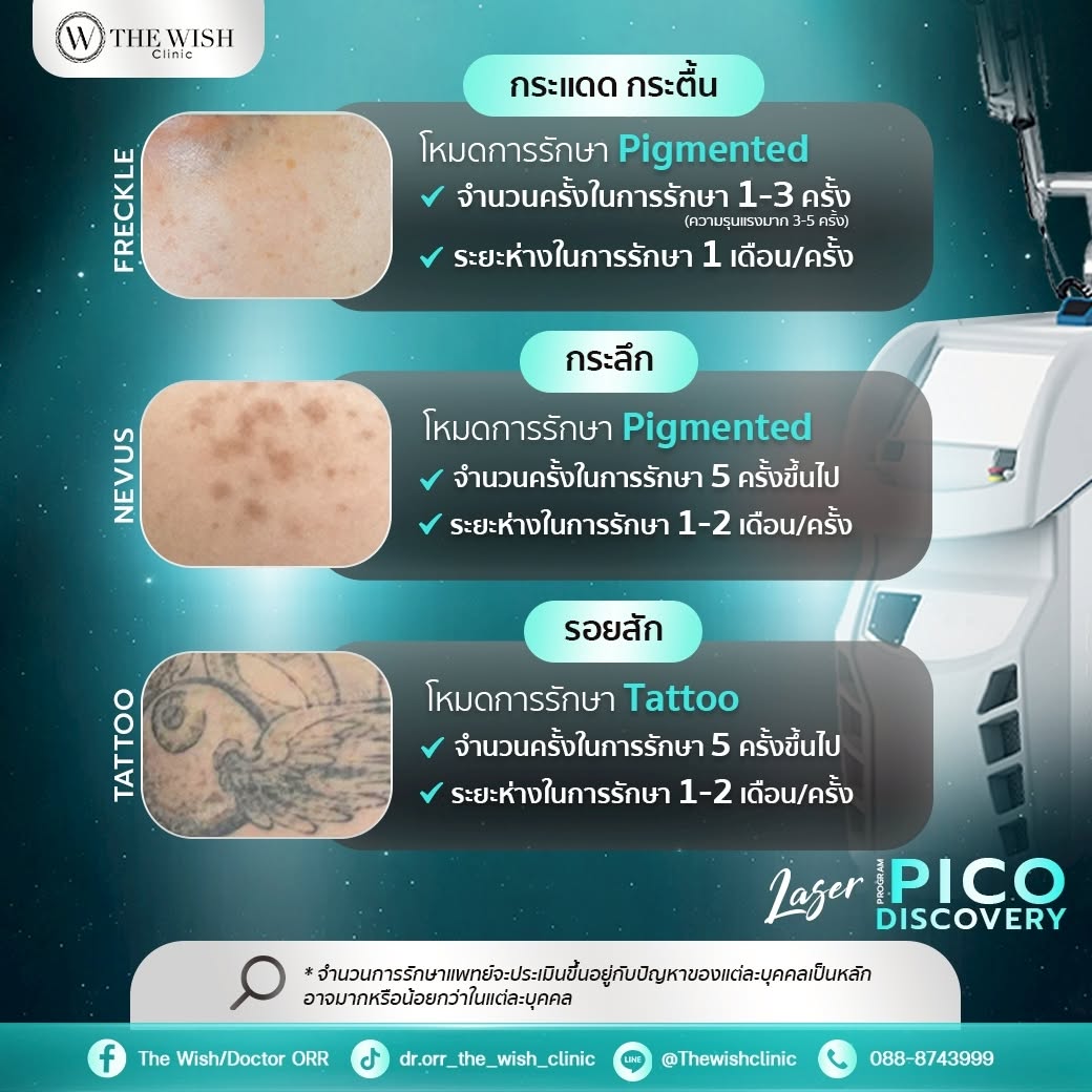 pico discovery
