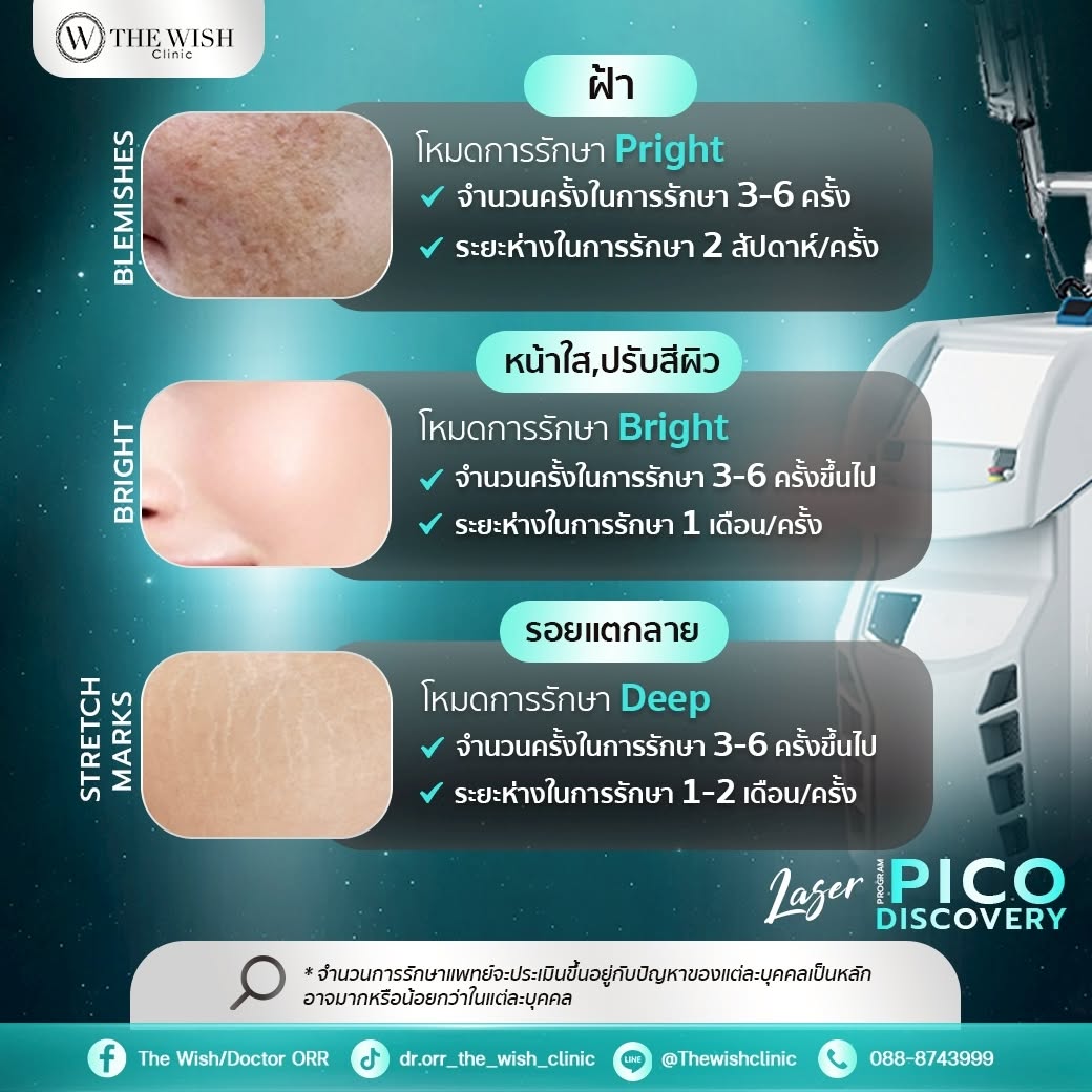 pico discovery