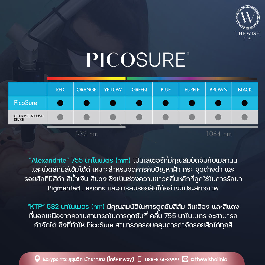 picosure