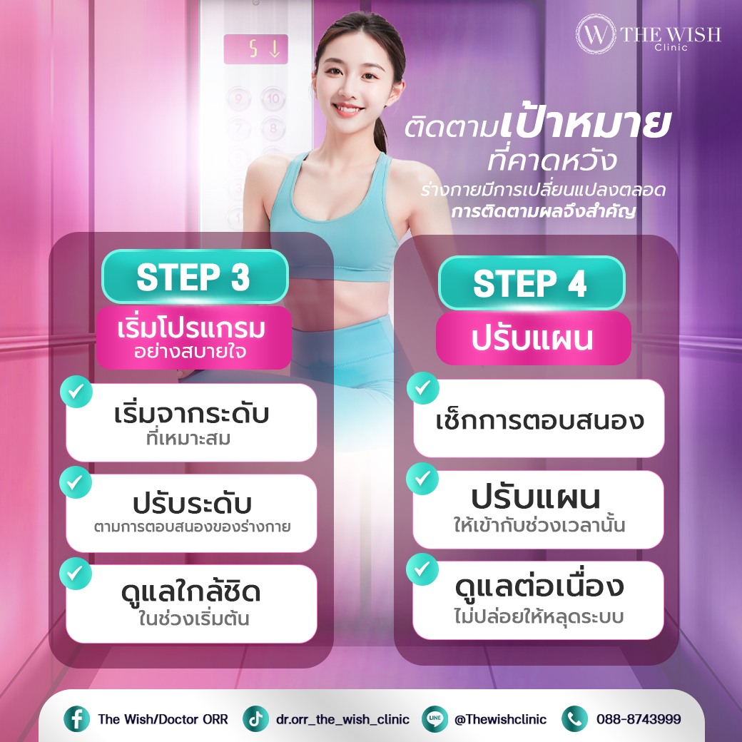 diet program