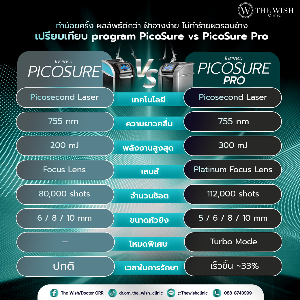 picosure pro