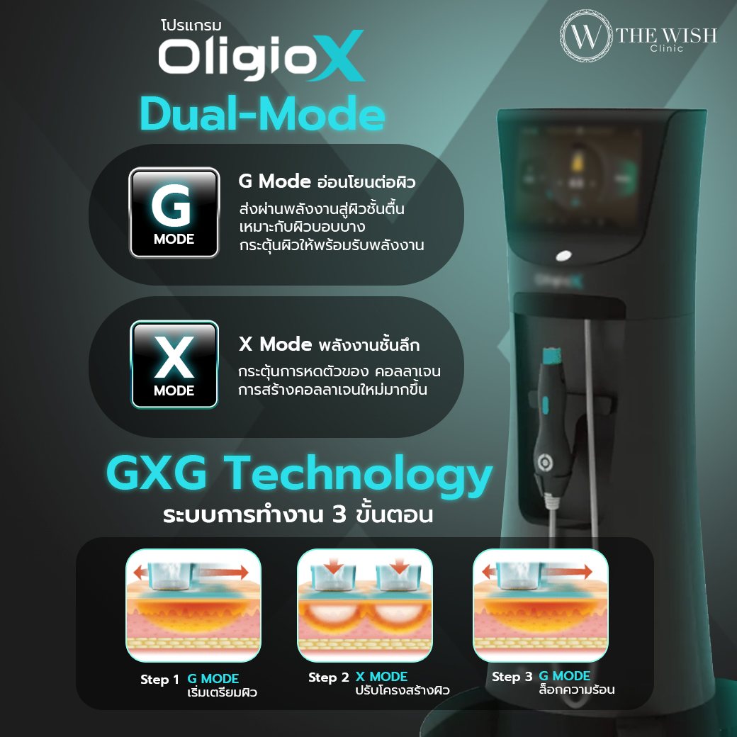 oligo x
