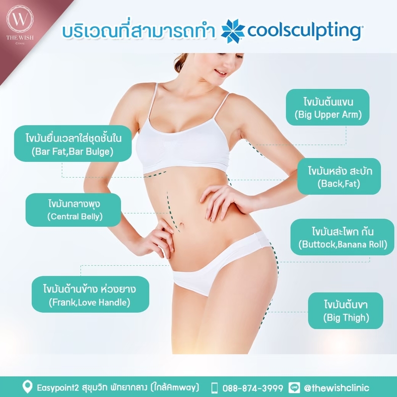 New Coolsculpting3