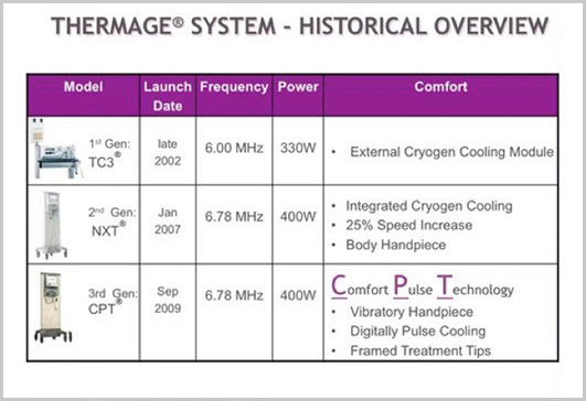 thermage a1